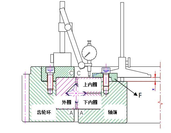 交叉滾子軸承旋轉(zhuǎn)檢測示意圖